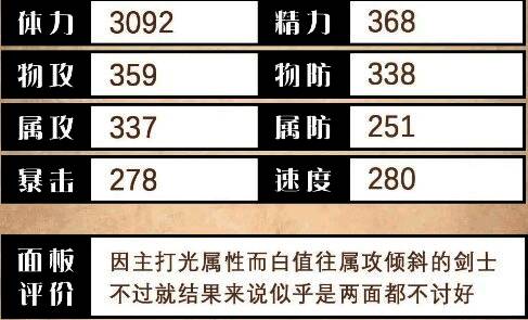 爱丽莎基础属性面板展示，包含攻击、防御、速度等数值分布