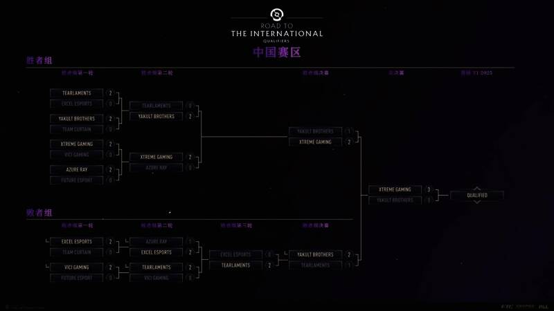 多支传统强队未能晋级TI14，引发玩家热议