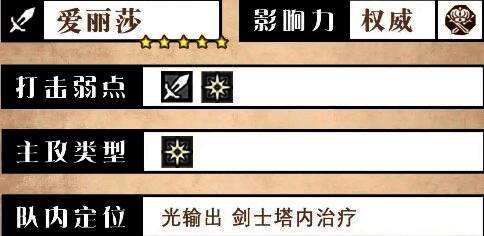 爱丽莎角色立绘展示，身穿剑士铠甲，手持光刃，气势非凡