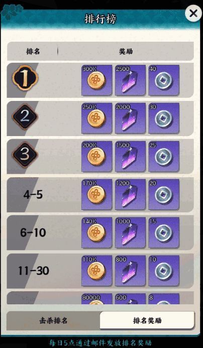 《龙之镜》守卫龙城排行榜界面显示玩家排名与奖励发放信息