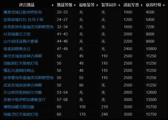 最终幻想14剧情副本截图，主角与NPC队友并肩作战