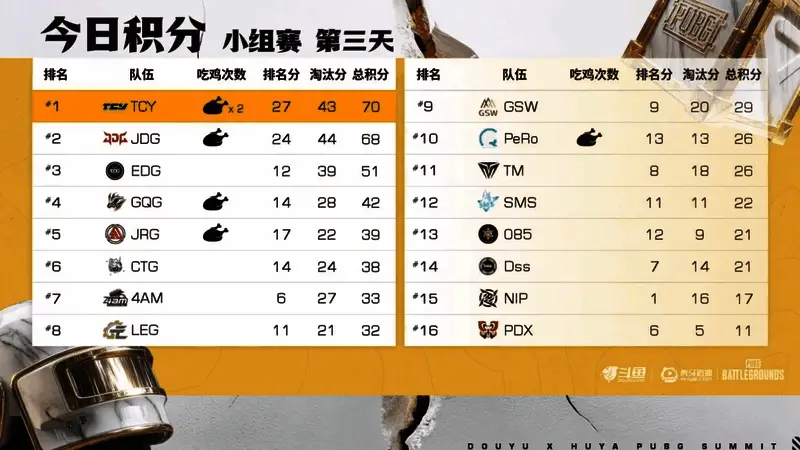 当日积分变化图表清晰呈现队伍间激烈竞争态势