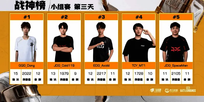 战神榜前列选手名单公布,包含击杀数与淘汰次数统计