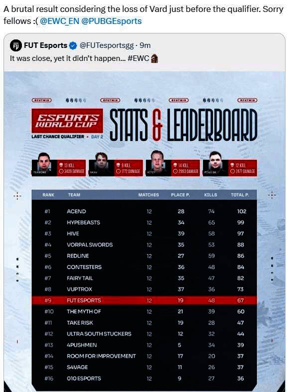 FUT官推发文截图