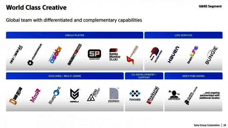 索尼2025年重点游戏作品展示图