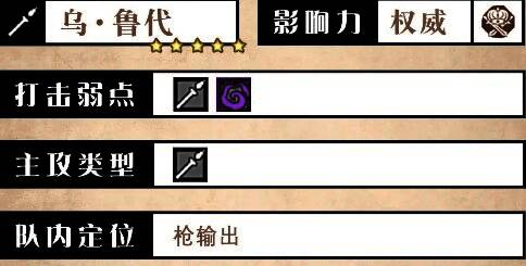 乌·鲁代角色立绘与属性面板展示