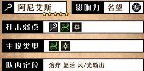 阿尼艾斯角色信息界面展示，包括职业、星级与弱点属性