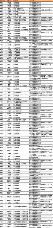 游戏界面右侧展开图鉴面板，左侧角色手持捕获装置面对发光怪物