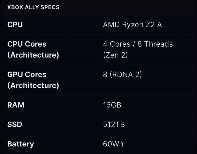 ROG Xbox Ally X外观展示图,银灰色机身设计,手柄结构清晰可见