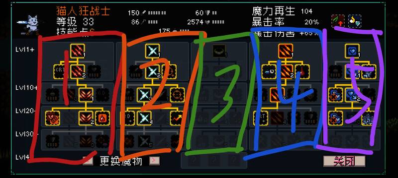猫人队技能页划分示意图，三名角色技能栏位一目了然