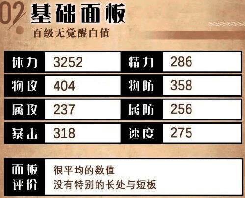 莱欧尼尔基础属性表格展示,包括攻击力、防御力等关键数值