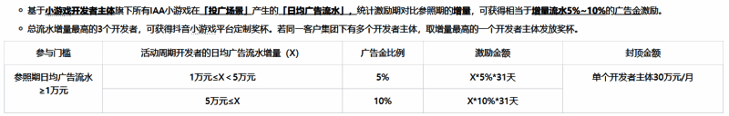 直播推广扶持政策说明图,展示虚拟主播互动与连投策略
