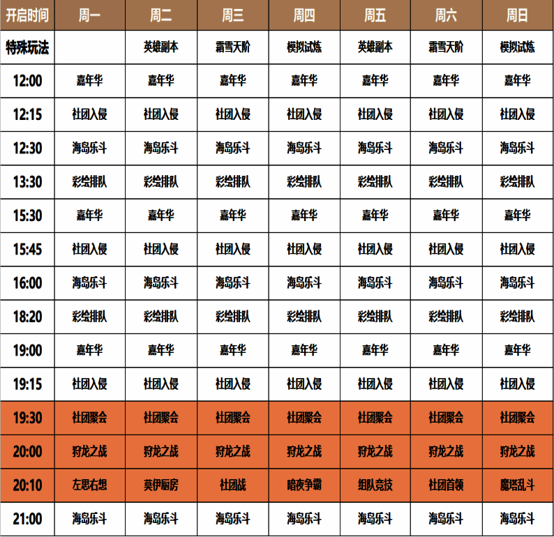 黄金宝库界面展示,显示不同活跃度对应的奖励列表