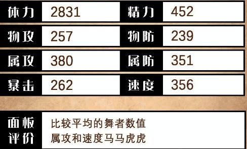 哈雷角色基础面板数据展示,包含攻击力、防御力、生命值等数值分布