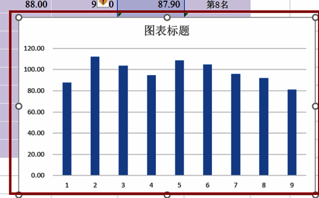 图表编辑界面截图，展示图表区域可调整的控点及工具栏选项