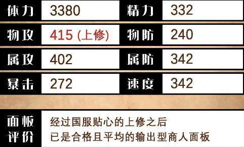 多萝德娅基础属性表格展示,重点突出攻击力与幸运值