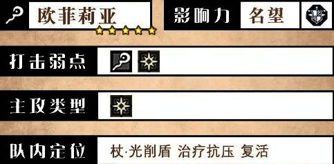 欧菲莉亚基础属性面板展示