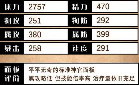 欧菲莉亚技能界面展示,详细列出各技能描述与等级效果