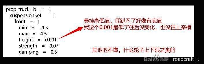 后轮转向参数设定界面，红色高亮显示负值输入区域