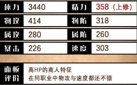 乌·鲁代详细数值面板截图,包含攻击力、防御力、速度等关键属性值