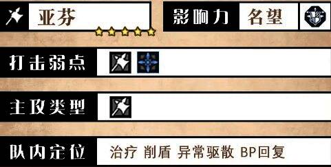 亚芬角色形象展示，身穿药师服饰，手持药瓶与卷轴