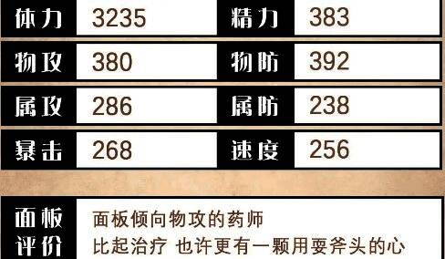 亚芬基础属性面板图示，显示生命值、攻击力、防御力等数值分布