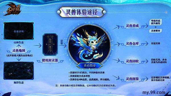 灵兽岛屿探索画面,展示地图探索进度条与任务列表