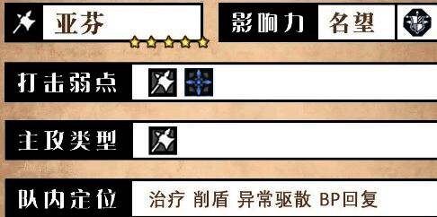 游戏角色亚芬形象展示，身穿药师服饰，手持药瓶，神情温和