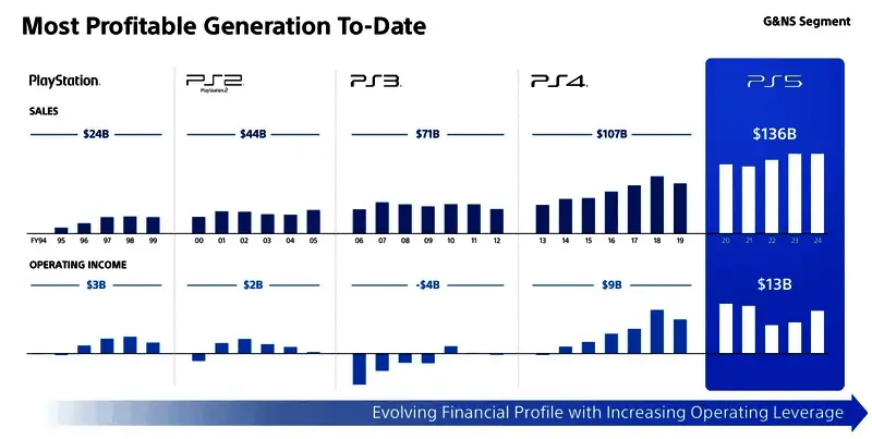 索尼PS5主机展示图，银白配色设计科技感十足