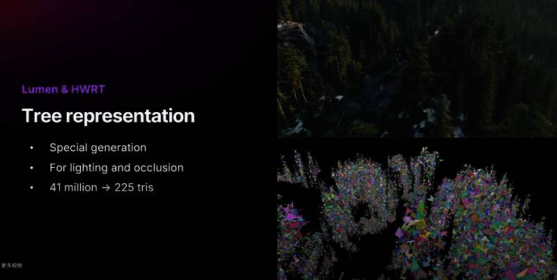 《巫师4》主机版本开发场景展示，界面简洁流畅，战斗动作丝滑连贯