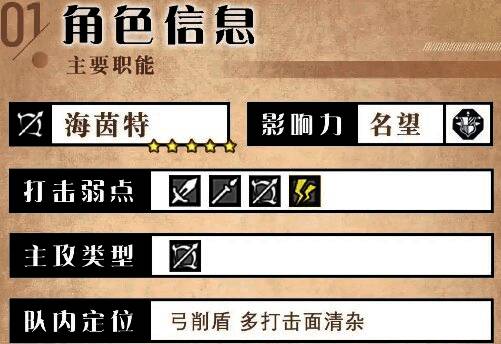 海茵特角色面板数据展示，包含各项基础属性数值