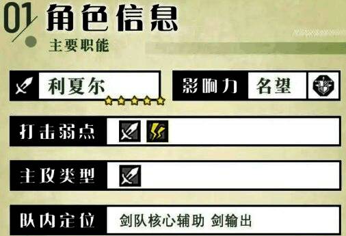 利夏尔角色立绘展示,身穿铠甲手持长剑的帅气剑士形象