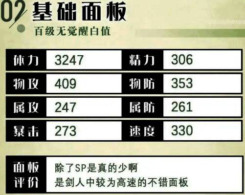 利夏尔基础属性面板展示,详细列出攻击力、防御力、速度等数值