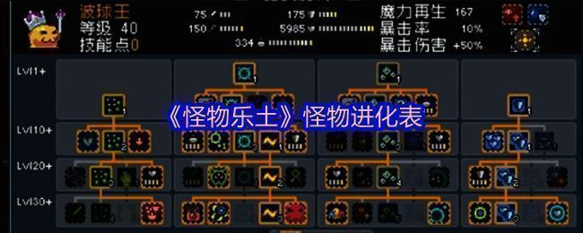 古代森林中的进化之树,散发神秘光芒,背景中隐约可见准备进行进化仪式的玩家角色