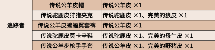 传说驼鹿皮与驼鹿角实物展示图,质感细腻、纹理清晰可见