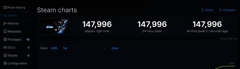 玩家在Steam商店页面积极留言，给予高度评价
