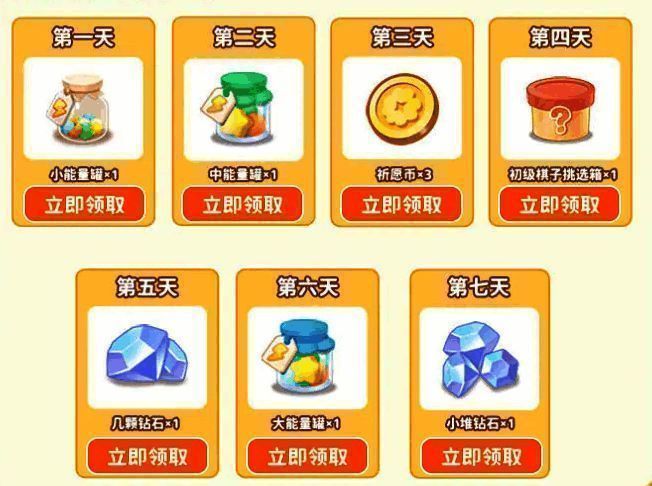 每日登录奖励详情展示图