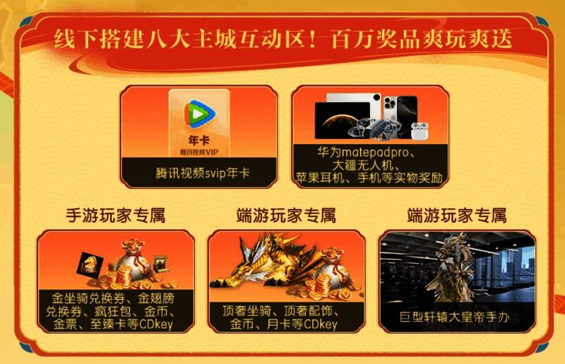 奖品陈列图，展示各类实体与虚拟奖品