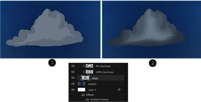 阴影融合技巧演示图，展示不同笔刷参数下的效果对比