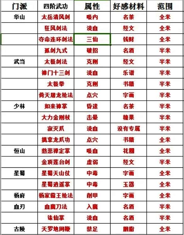 游戏中奇遇系统界面展示，显示多个可选奇遇事件