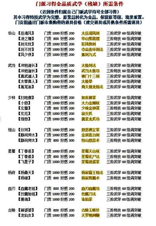 角色技能树界面展示不同武学分支路径