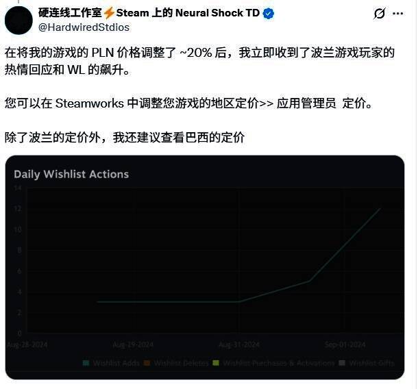Steam官方关于推荐价格机制更新说明的截图