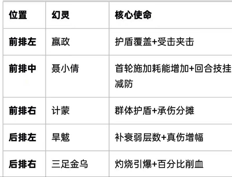 铁壁阵型布局示意图，清晰展示各角色站位分布