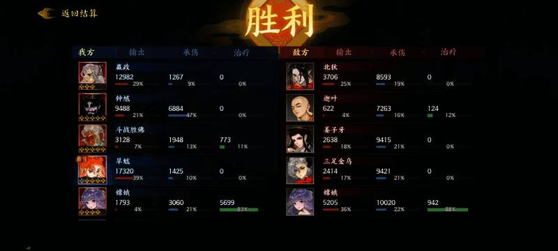 实战行动顺序流程图,标注各角色出手时机