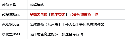《指间山海》主角技能选择对比表,展示不同技能应对场景