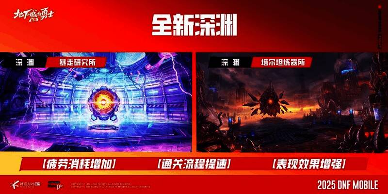 游戏界面展示深渊与祭坛合并后的地图选择界面,操作简洁直观