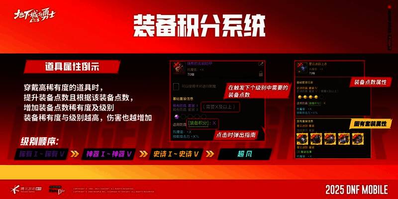 装备积分系统界面展示,显示多个阶段的成长进度条