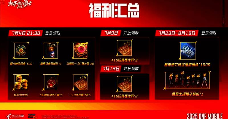 游戏内邮件系统展示,显示多张强化券与深渊票奖励信息