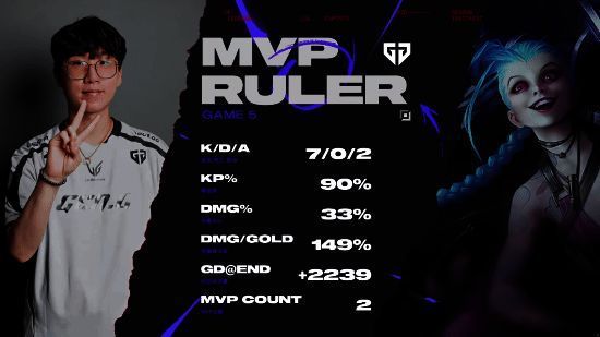 关键团战瞬间,GEN金克丝火力全开,队友紧密配合