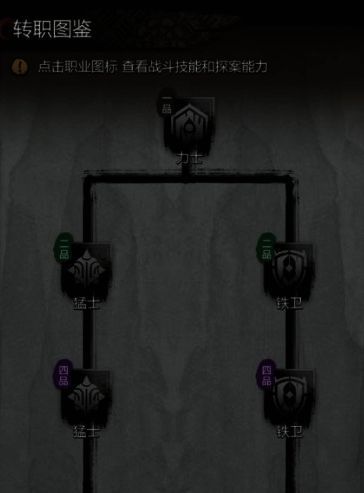 力士转职界面示意图,左侧为猛士技能特效演示,右侧为铁卫防御姿态展示